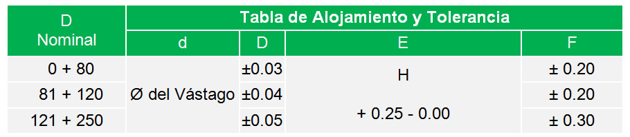 ESM Empaquetadura Simple Efecto