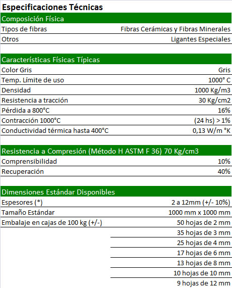 Especificaciones técnicas aislante