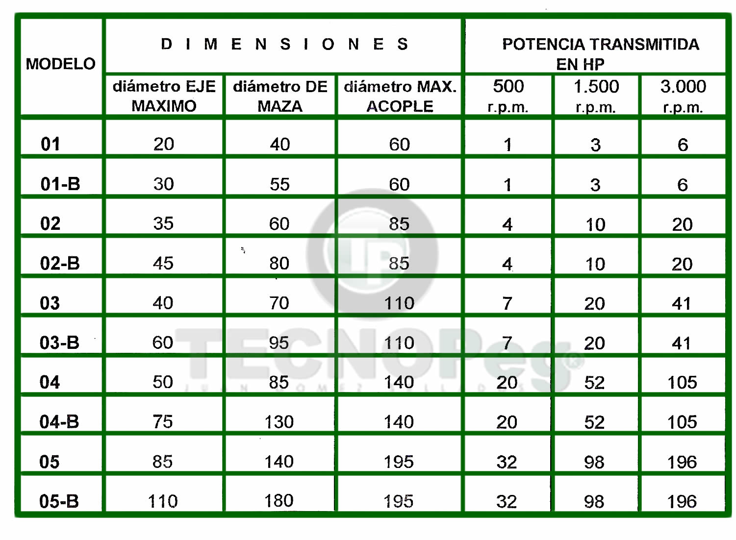 Acople Serie T Modelo Universal