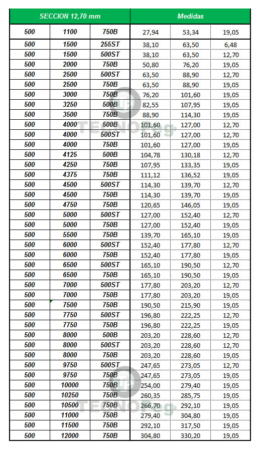 Polipak Sección 12,70  1/2"